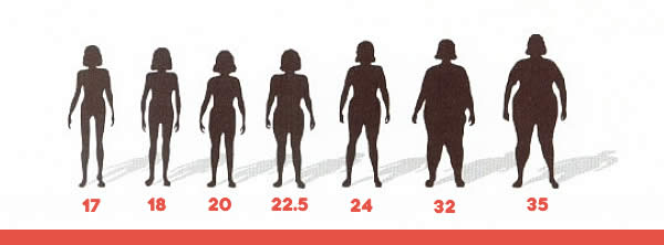 bmi